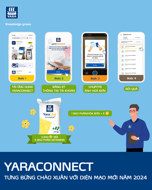 yaraconnect